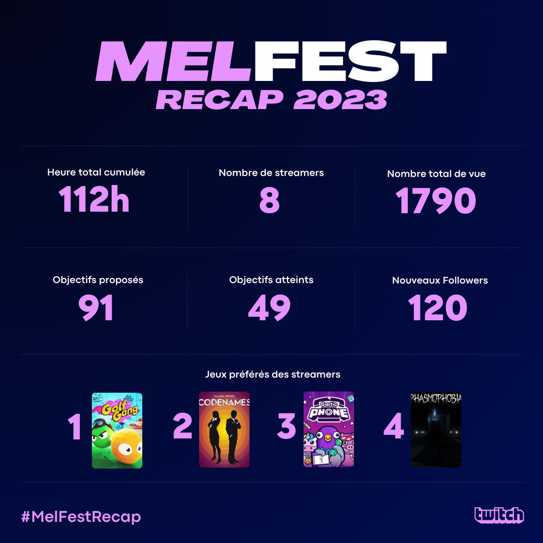2023 2023