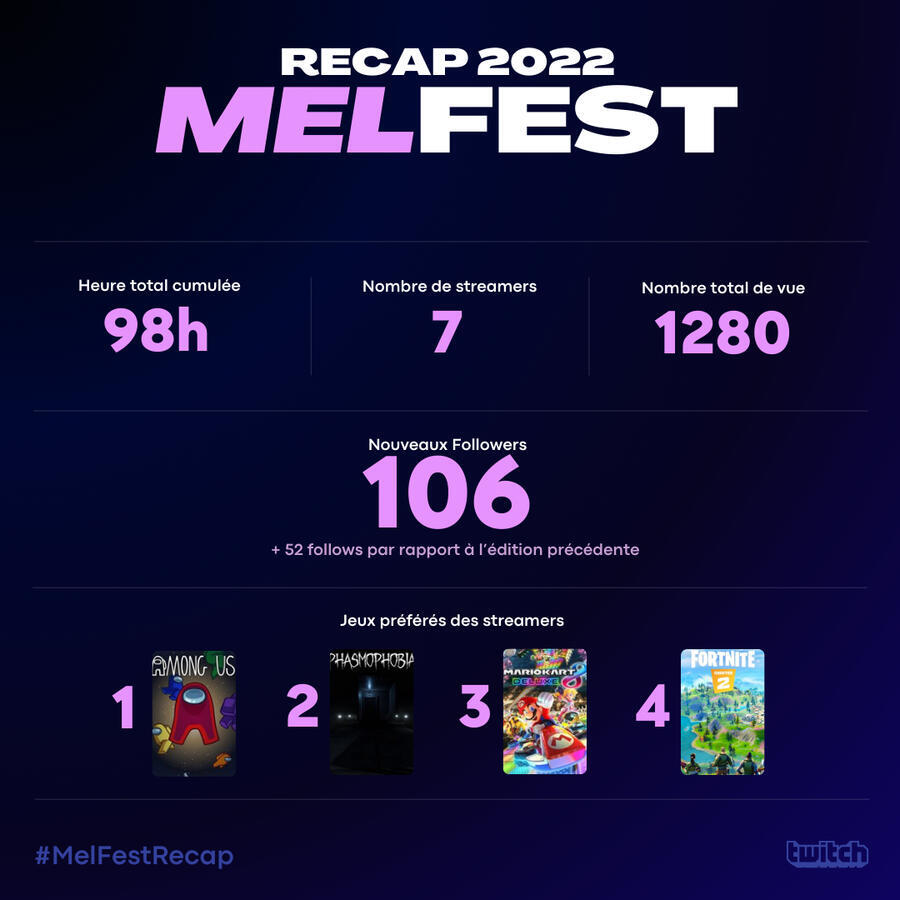 2022 2022